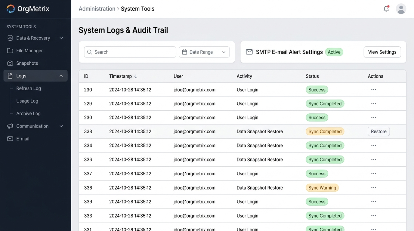 Central File Repository & Immutable Audit Trails Orgmetrics
