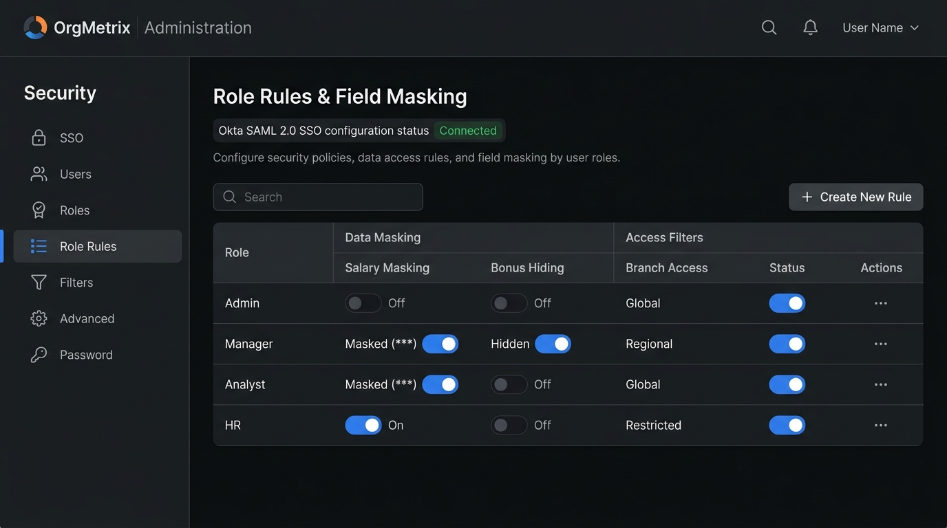 Field-Level Masking & Branch Access Rules Orgmetrics
