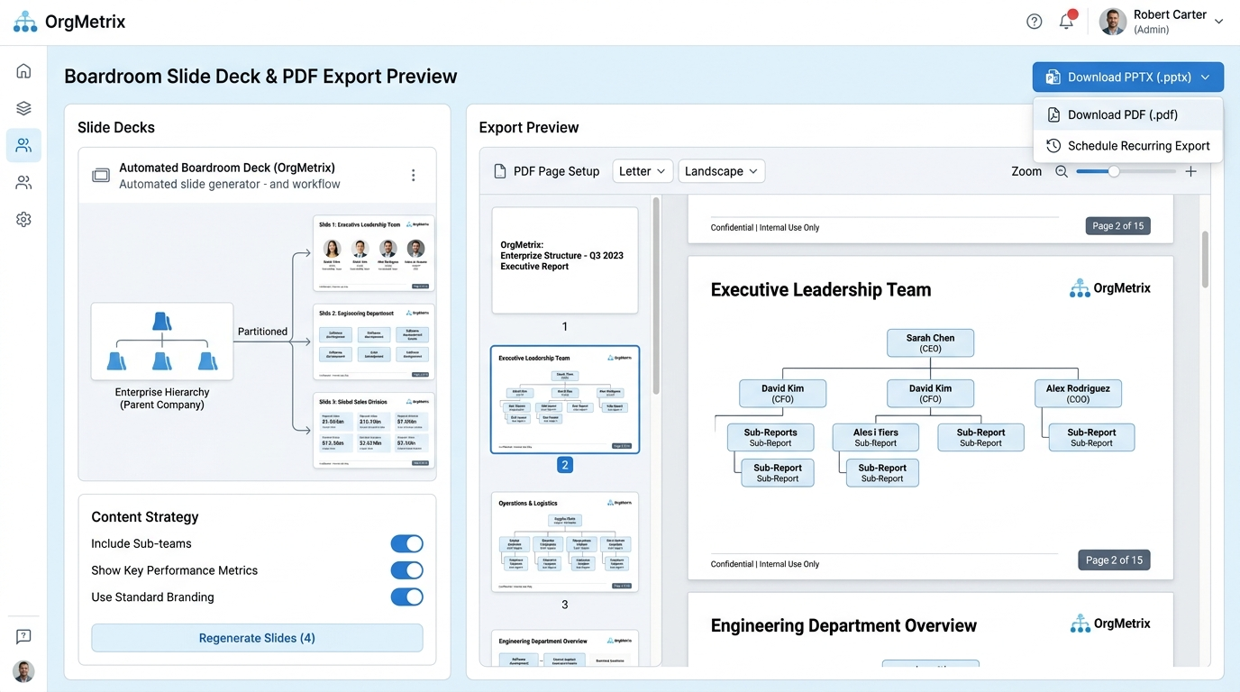 Master Page Overlays & Boardroom PPTX Export Orgmetrics