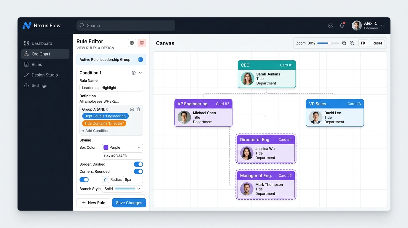 Rule Engine & Box Style Studio Orgmetrics feature