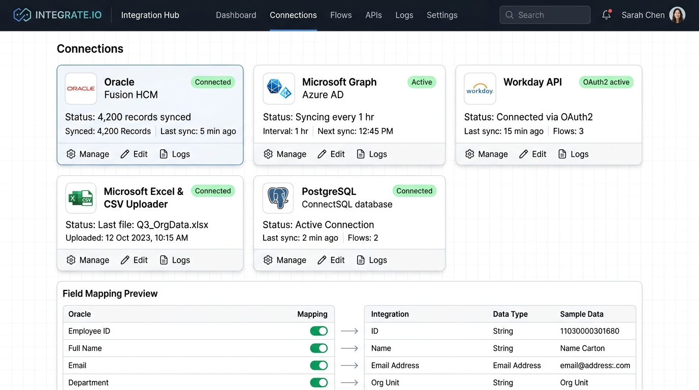 Scheduled & On-Demand Data Synchronization Orgmetrics