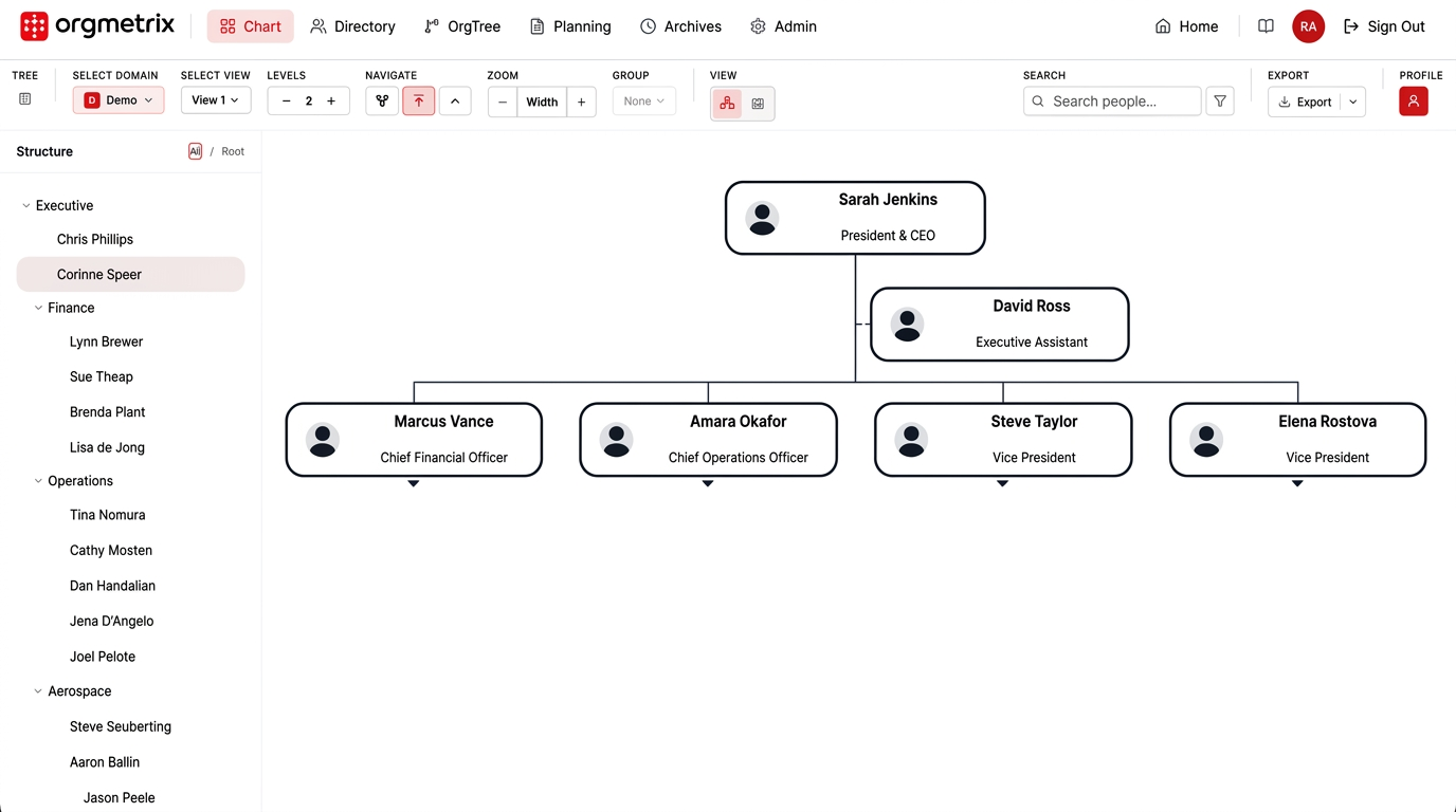 feature_connectsql_admin_orgmetrics