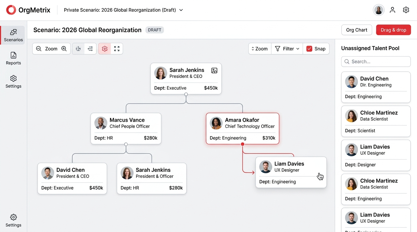 feature_scenario_planning orgmetrics solutions