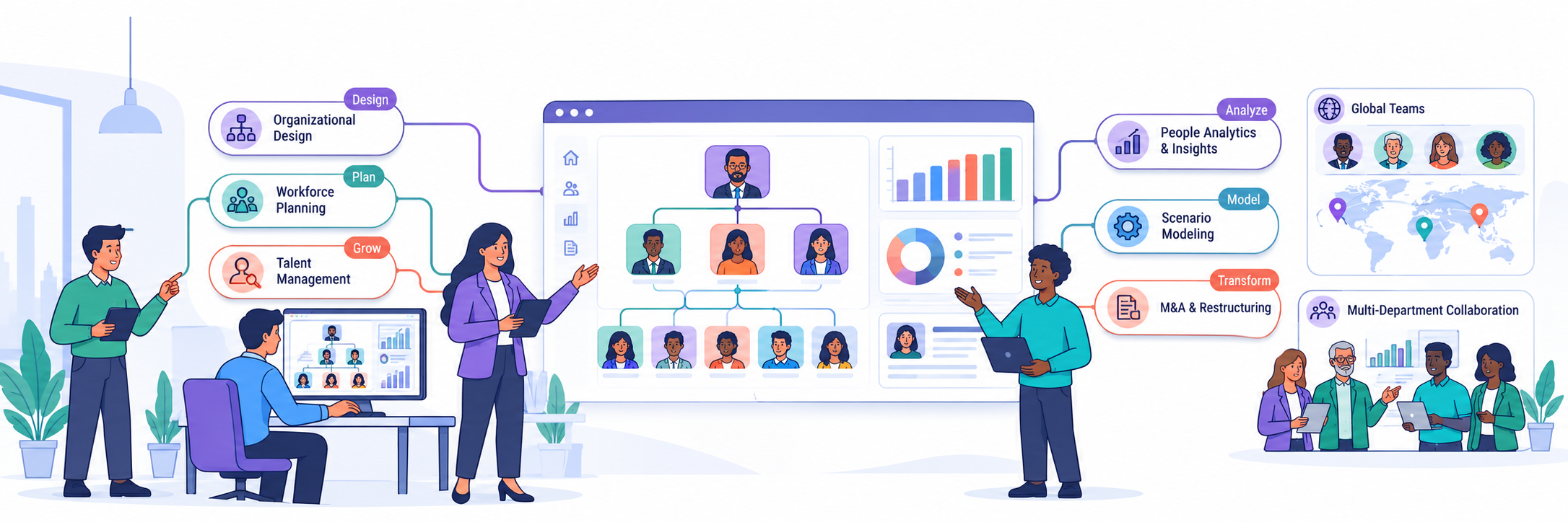 People Analytics Organizational Solutions Dashboard